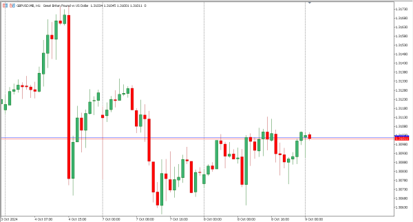 gbpusd 9 okt