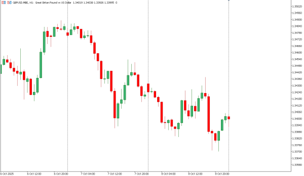 gbpusd 9 okt
