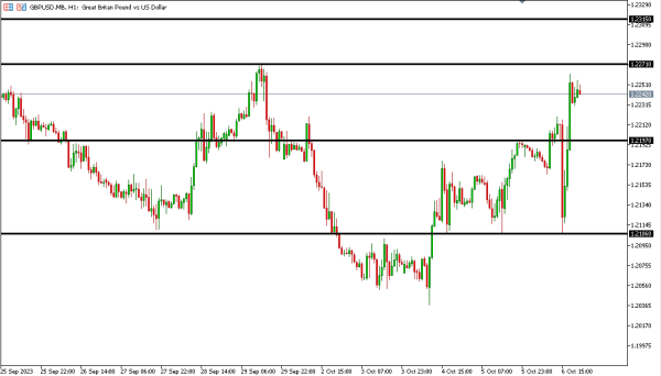 gbpusd 9 okt