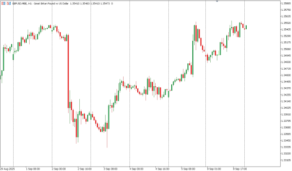 gbpusd 9 sep