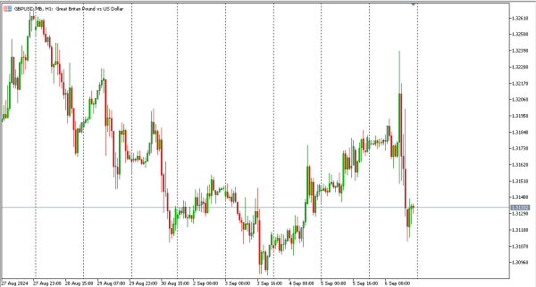 gbpusd 9 sep
