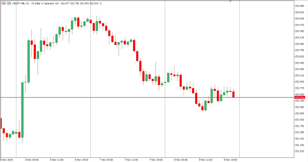 isdjpy 11 nov