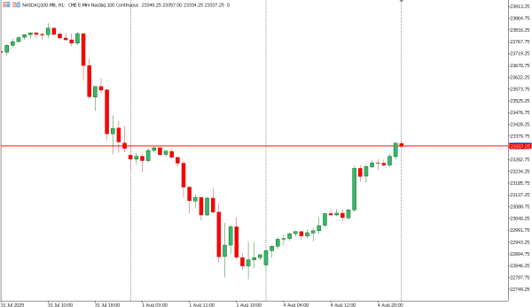 nasda100 5 agst