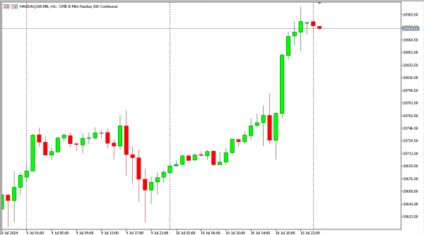 nasdaq 11jul