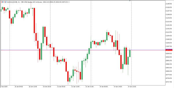 nasdaq 15 jan