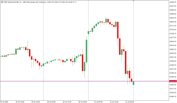nasdaq100 1 agst
