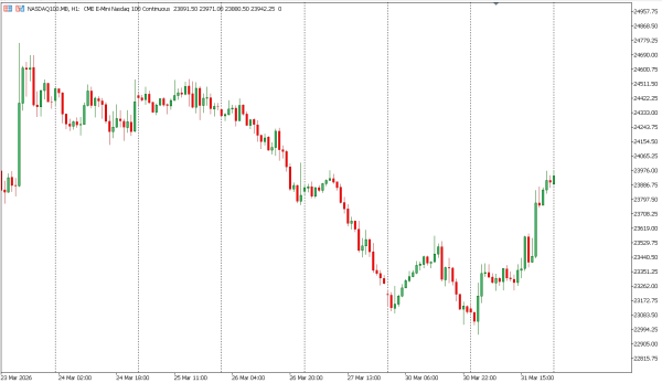 nasdaq100 1 apr