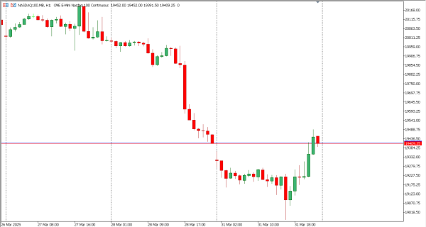 nasdaq100 1 apr