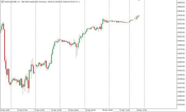 nasdaq100 1 des