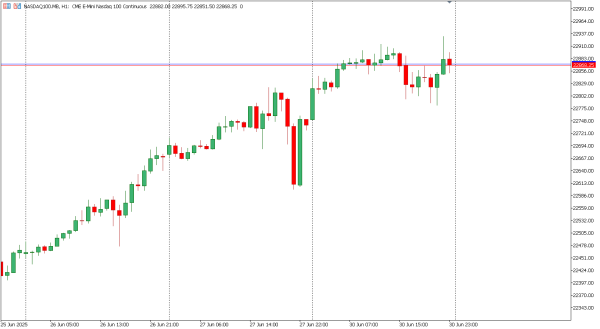 nasdaq100 1 jul