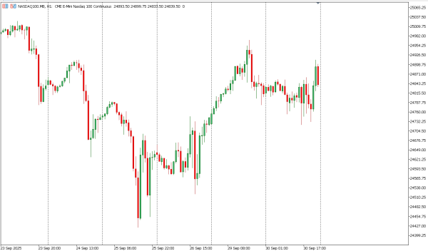 nasdaq100 1 okt