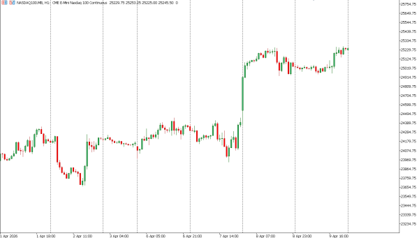 nasdaq100 10 apr