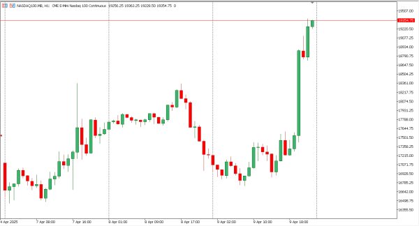 nasdaq100 10 apr