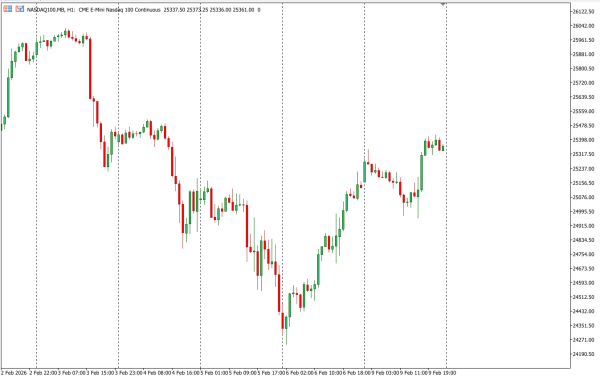 nasdaq100 10 feb