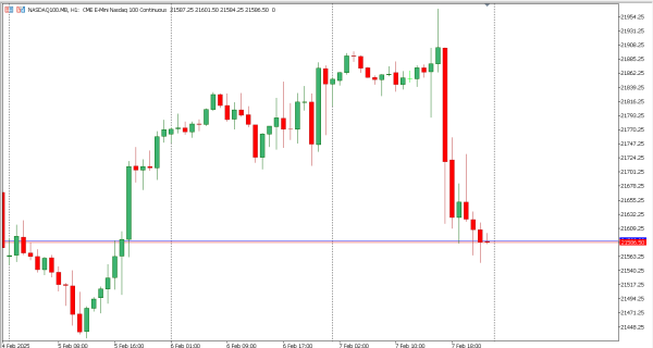 nasdaq100 10 feb