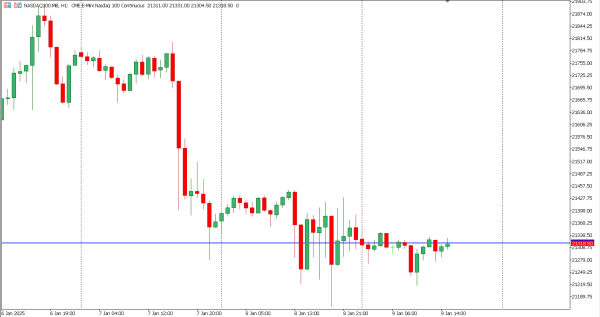 nasdaq100 10 jan