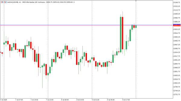 nasdaq100 10 jul