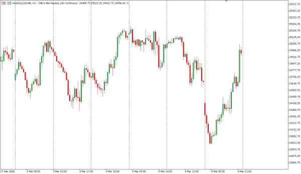 nasdaq100 10 mar