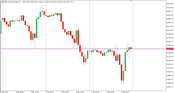 nasdaq100 10 mar