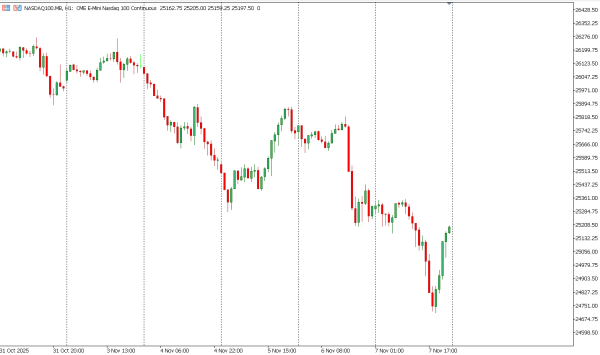 nasdaq100 10 nov