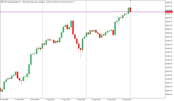 nasdaq100 11 agst
