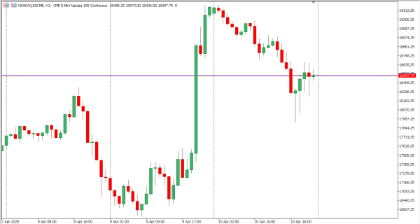 nasdaq100 11 apr