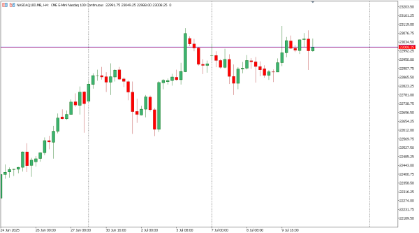 nasdaq100 11 jul