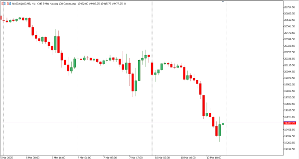 nasdaq100 11 mar
