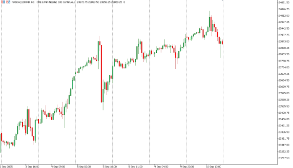 nasdaq100 11 sep