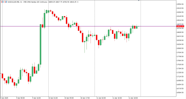 nasdaq100 12 apr