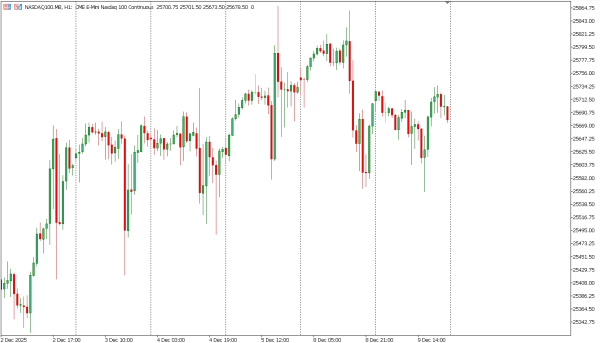 nasdaq100 12 des