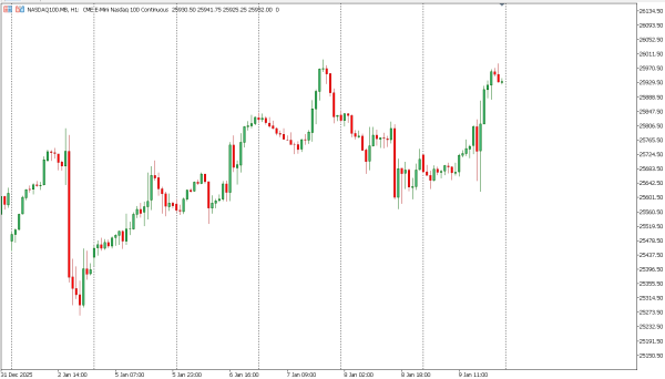 nasdaq100 12 jan