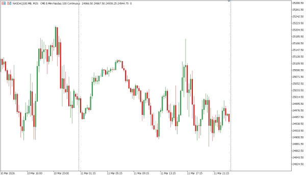 nasdaq100 12 mar