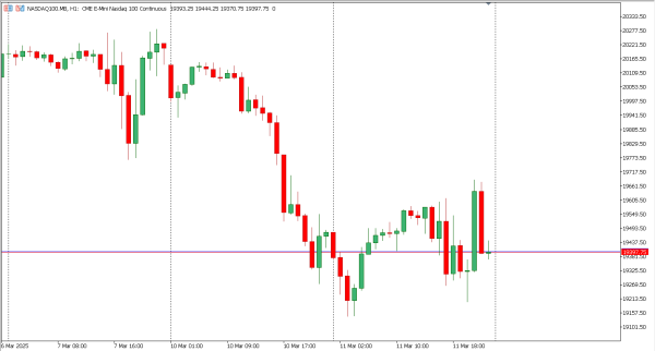 nasdaq100 12 mar