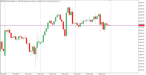 nasdaq100 12 mei