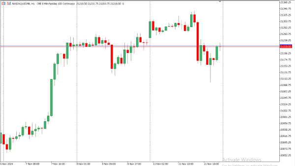 nasdaq100 12 nov