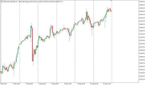 nasdaq100 12 sep