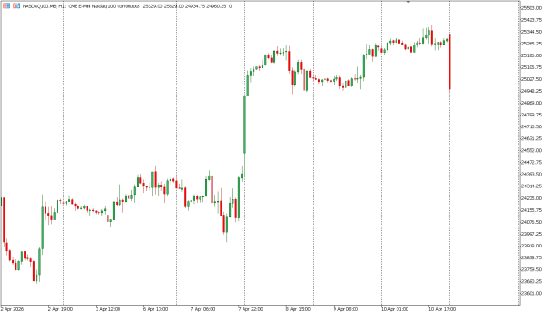 nasdaq100 13 apr