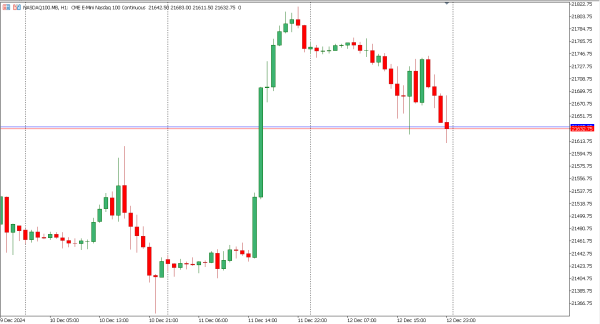nasdaq100 13 des