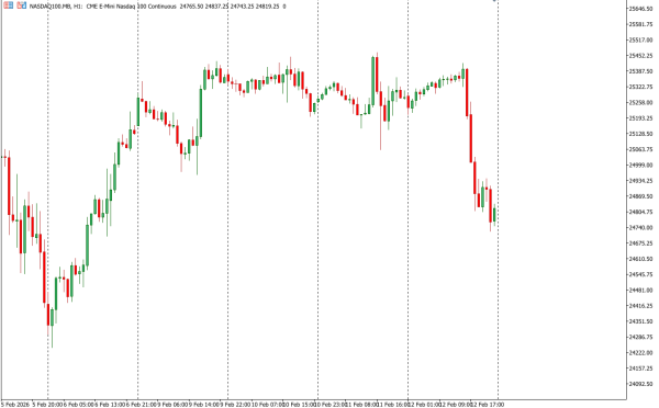 nasdaq100 13 feb