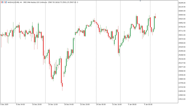nasdaq100 13 jan