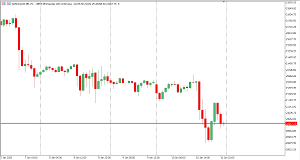 nasdaq100 13 jan