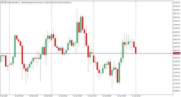 nasdaq100 13 jun