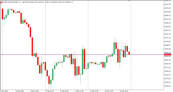 nasdaq100 13 ma