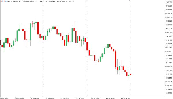 nasdaq100 13 mar