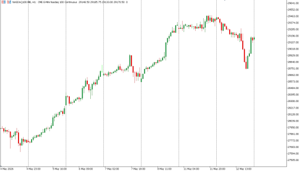 nasdaq100 13 mei