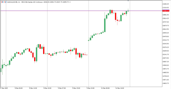 nasdaq100 13 mei