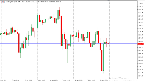 nasdaq100 13 nov