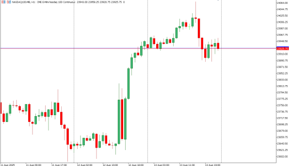 nasdaq100 14 agst