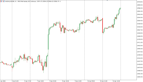 nasdaq100 14 apr